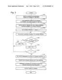 SYSTEM ANALYSIS DEVICE AND SYSTEM ANALYSIS METHOD diagram and image