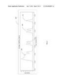 DECONSTRUCTING OVERLAPPED PEAKS IN EXPERIMENTAL DATA diagram and image