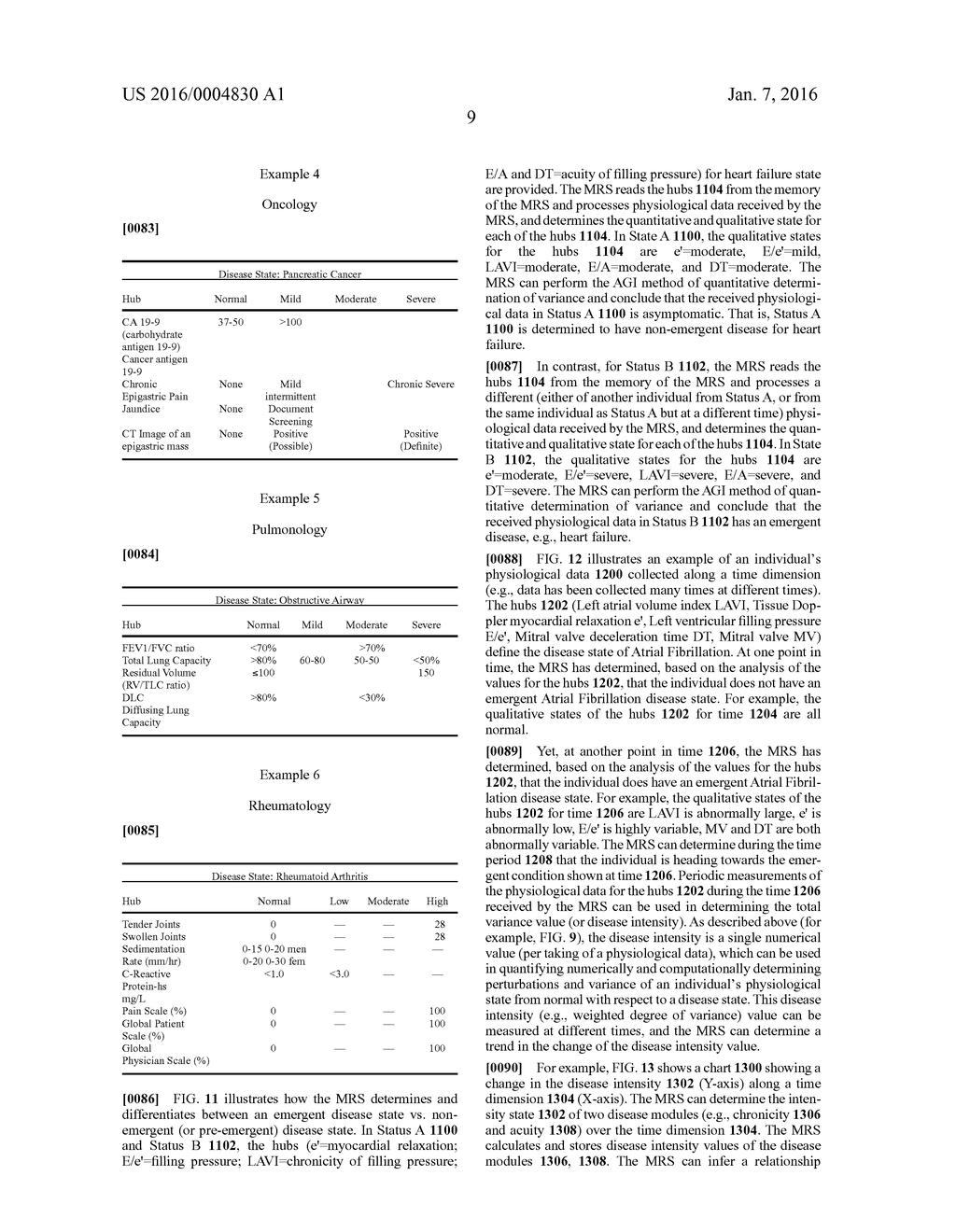 DETERMINING DISEASE STATE OF A PATIENT BY MAPPING A TOPOLOGICAL MODULE     REPRESENTING THE DISEASE, AND USING A WEIGHTED AVERAGE OF NODE DATA - diagram, schematic, and image 21