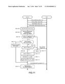 COMMUNICATION APPARATUS, COMMUNICATION METHOD, COMPUTER PROGRAM, AND     COMMUNICATION SYSTEM diagram and image