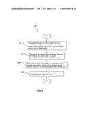 Systems and Methods for Provisioning and Using Multiple Trusted Security     Zones on an Electronic Device diagram and image