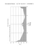 CHOPPER-STABILIZED SQUARE CELLS diagram and image