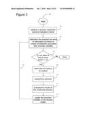 Adaptive Probabilistic Computer-Controlled Method and System diagram and image