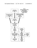 ENCRYPTION AND TOKENIZATION ARCHITECTURES diagram and image