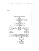 APPARATUSES, METHODS AND SYSTEMS FOR A HEALTH/WELLNESS ADVERTISING,     FINANCING AND MANAGEMENT PLATFORM diagram and image