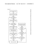 APPARATUSES, METHODS AND SYSTEMS FOR A HEALTH/WELLNESS ADVERTISING,     FINANCING AND MANAGEMENT PLATFORM diagram and image