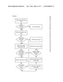 APPARATUSES, METHODS AND SYSTEMS FOR A HEALTH/WELLNESS ADVERTISING,     FINANCING AND MANAGEMENT PLATFORM diagram and image