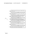 RECEIVING, SENDING AND MANAGING ELECTRONIC APPROVALS AND RECEIPT INVENTION diagram and image