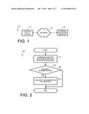 Potential Realization System With Electronic Communication Processing for     Conditional Resource Incrementation diagram and image