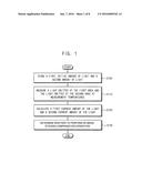 METHOD OF DETECTING DEGRADATION OF DISPLAY PANEL AND DEGRADATION DETECTING     DEVICE FOR DISPLAY PANEL diagram and image