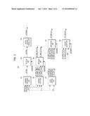 SEMICONDUCTOR MEMORY DEVICE AND METHOD OF TESTING THE SAME diagram and image