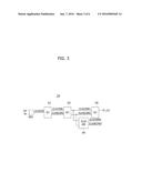 SEMICONDUCTOR MEMORY DEVICE AND METHOD OF TESTING THE SAME diagram and image