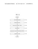 METHODS FOR MANUFACTURING AND OPERATING A MEMORY DEVICE AND A METHOD FOR     OPERATING A SYSTEM HAVING THE SAME diagram and image