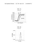 READING METHOD FOR A CELL STRING diagram and image