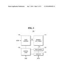 NON-VOLATILE MEMORY DEVICE AND OPERATING METHOD OF THE SAME diagram and image