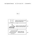 METHOD FOR FORMING ALIGNED OXIDE SEMICONDUCTOR WIRE PATTERN AND ELECTRONIC     DEVICE USING SAME diagram and image