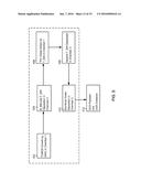 METHOD OF FABRICATING A CHARGE-TRAPPING GATE STACK USING A CMOS PROCESS     FLOW diagram and image