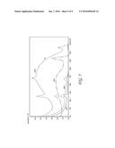 SELECTIVE FORMATION OF METALLIC FILMS ON METALLIC SURFACES diagram and image