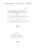 INGAAS FINFET ON PATTERNED SILICON SUBSTRATE WITH INP AS A BUFFER LAYER diagram and image