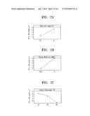 Semiconductor Package and Method for Manufacturing the Same diagram and image