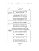 METHOD AND APPARATUS FOR 3D CONCURRENT MULTIPLE PARALLEL 2D QUANTUM WELLS diagram and image