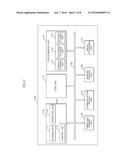 THREE DIMENSIONAL SEMICONDUCTOR INTEGRATED CIRCUIT HAVING GATE PICK-UP     LINE AND METHOD OF MANUFACTURING THE SAME diagram and image