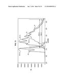 METHOD FOR THE PRODUCTION OF MONOLITHIC WHITE DIODES diagram and image