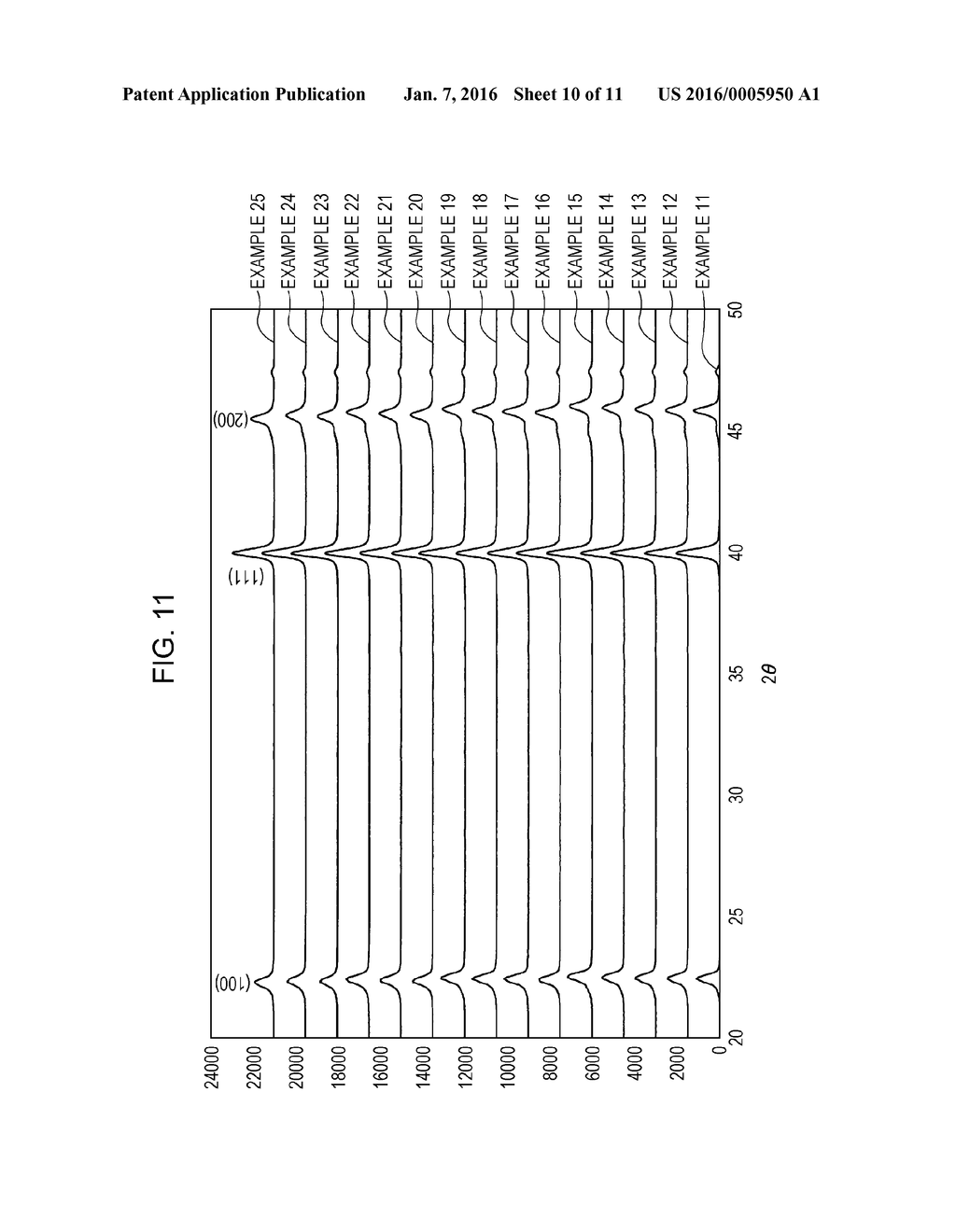 PIEZOELECTRIC ELEMENT, PIEZOELECTRIC ACTUATOR DEVICE, LIQUID EJECTING     HEAD, LIQUID EJECTING APPARATUS, AND ULTRASONIC MEASURING APPARATUS - diagram, schematic, and image 11