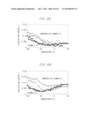 PIEZOELECTRIC MATERIAL, PIEZOELECTRIC ELEMENT, AND ELECTRONIC DEVICE diagram and image