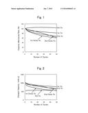 NEGATIVE-ELECTRODE ACTIVE MATERIAL, PRODUCTION PROCESS FOR THE SAME AND     ELECTRIC STORAGE APPARATUS diagram and image