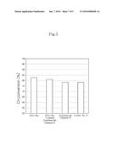 DIRECT REFORMING CATALYST FOR MOLTEN CARBONATE FUEL CELLS, METHOD FOR     PREPARING THE SAME AND METHOD FOR IMPROVING LONG-TERM STABILITY THEREOF     BY WETTABILITY CONTROL ON MOLTEN CARBONATE ELECTROLYTE diagram and image