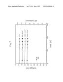 DIRECT REFORMING CATALYST FOR MOLTEN CARBONATE FUEL CELLS, METHOD FOR     PREPARING THE SAME AND METHOD FOR IMPROVING LONG-TERM STABILITY THEREOF     BY WETTABILITY CONTROL ON MOLTEN CARBONATE ELECTROLYTE diagram and image