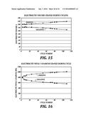 GAS MANAGEMENT SYSTEMS AND METHODS IN A REDOX FLOW BATTERY diagram and image