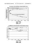 GAS MANAGEMENT SYSTEMS AND METHODS IN A REDOX FLOW BATTERY diagram and image