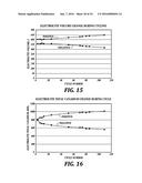 SINGLE CAPACITY BALANCING IN A REDOX FLOW BATTERY diagram and image