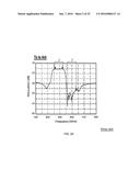 FREQUENCY-SELECTIVE DIPOLE ANTENNAS diagram and image