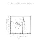 FREQUENCY-SELECTIVE DIPOLE ANTENNAS diagram and image