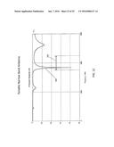 FREQUENCY-SELECTIVE DIPOLE ANTENNAS diagram and image