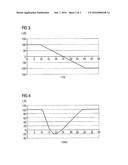 METHOD FOR SWITCHING AN OPERATING CURRENT diagram and image