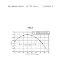 SYNCHRONOUS MOTOR diagram and image