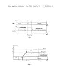 Method and Device for Controlling a Power Amplifier Capable of Utilizing     Nonlinearity Correction and a Power Amplifier System diagram and image