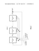 APPARATUS AND SYSTEM FOR DIGITALLY CONTROLLED OSCILLATOR diagram and image