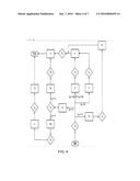 LOW BER HARD-DECISION LDPC DECODER diagram and image