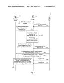 Method and Network Nodes for Calibrating Uplink Measurements diagram and image