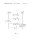 Cryptographic Device that Binds an Additional Authentication Factor to     Multiple Identities diagram and image