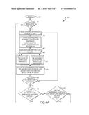 FAST SNAPSHOTS diagram and image