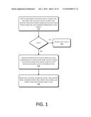 PROMPTING LOGIN ACCOUNT diagram and image