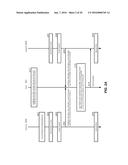 PROPAGATING AUTHENTICATION BETWEEN TERMINALS diagram and image