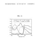 IMAGE SENSOR INCLUDING COLOR SEPARATION ELEMENT AND IMAGE PICKUP APPARATUS     INCLUDING THE IMAGE SENSOR diagram and image