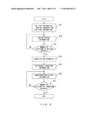 VIDEO ENCODING METHOD AND APPARATUS, AND VIDEO DECODING APPARATUS diagram and image